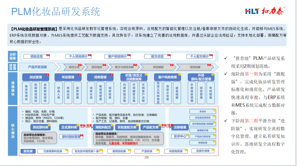 PLM化妝品研發(fā)系統(tǒng)：